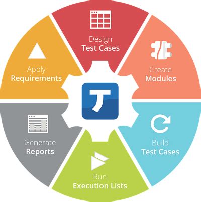 tosca test suite package|tosca testing learning platform.